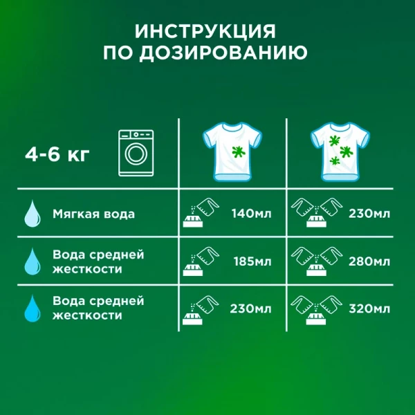 Порошок "ARIEL" Touch of Lenor Fresh 3 кг (Автомат)